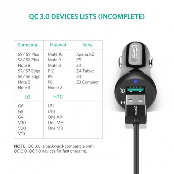 ⁦Ugreen Car Charger Qualcomm 3.0 quick charge⁩ - الصورة ⁦3⁩