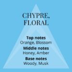 ⁦Colour Me (Sky Blue) 100ml عطر⁩ - الصورة ⁦4⁩