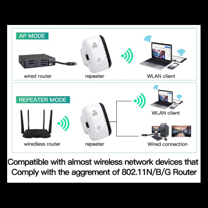 ⁦WiFi Range Extender 300Mbps - موسع نطاق الواي فاي قطعة تقوية⁩ - الصورة ⁦3⁩
