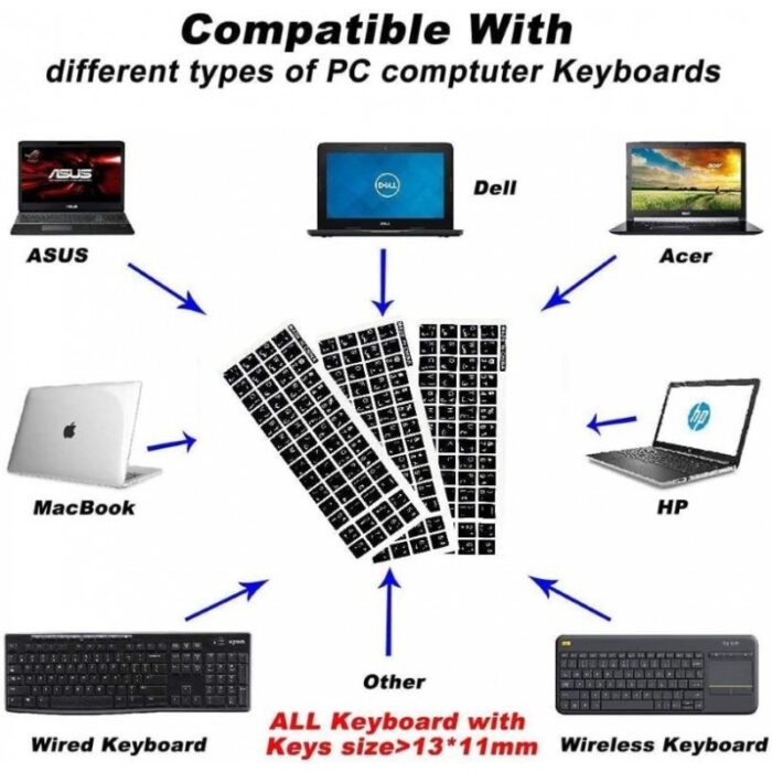 ⁦لصقات أحرف للوحة المفاتيح - لون أسود - ماركة QIHE⁩ - الصورة ⁦4⁩