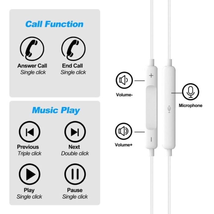 ⁦سماعة أذن سلكية GL-PG3-3 - موديل  TYPE-C - لون أبيض⁩ - الصورة ⁦7⁩