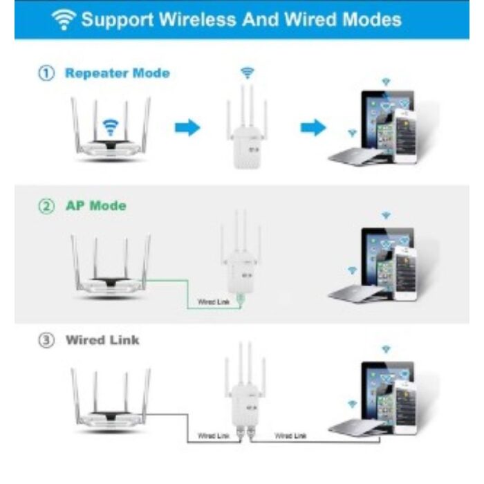 ⁦موسع نطاق Wifi مع 4 أنتينات - مع منفذين LAN - معيار نقل الواي فاي 802.11n - معدل نقل شبكة 5G Wi-Fi يصل الى 300 Mbps - قابس أوروبي-  لون أبيض⁩ - الصورة ⁦4⁩