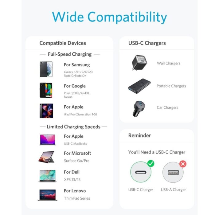 ⁦ANKER Durable Braided Fast-Charging USB-C to USB-C Cable 60W 3.3 Ft ( 1 M )⁩ - الصورة ⁦6⁩