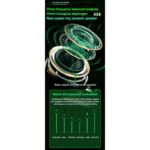 ⁦9Pro G06 TWSGAMING EARPHONES⁩ - الصورة ⁦5⁩