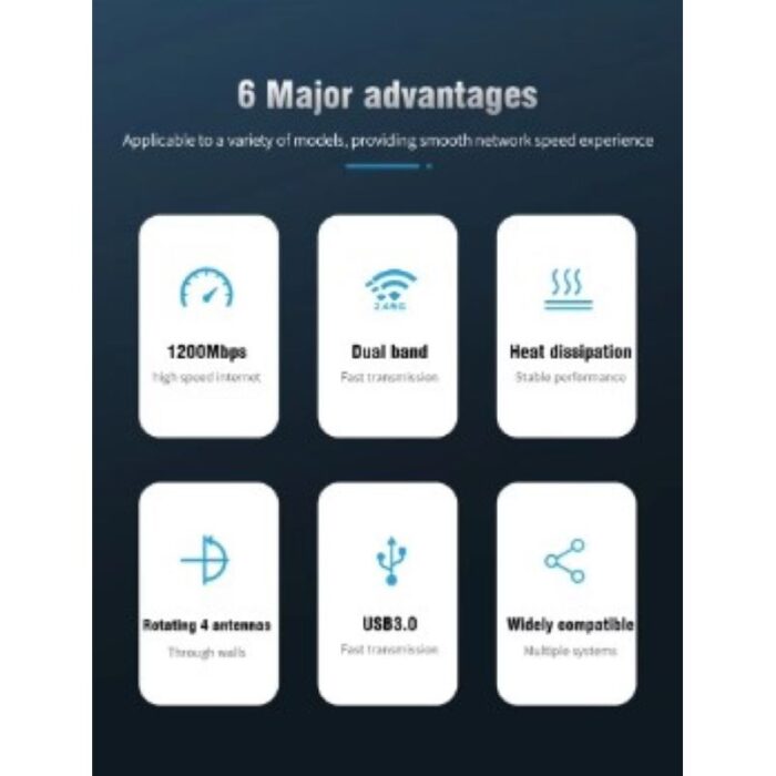 ⁦محول USB 3.0 واي فاي للكمبيوتر الشخصي - 4 أنتينات ، جهاز استقبال لاسلكي ، ثنائي النطاق - سرعة النفاذية  Mbps1200- ثنائي النطاق GHz & 5GHz - ماركة ICANING⁩ - الصورة ⁦3⁩