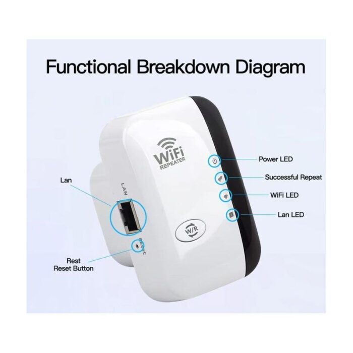 ⁦موسع نطاق الواي فاي لاسلكي قطعة تقوية - Wireless WiFi Range Extender 300Mbps- مرفق معه تحويلة أمريكية⁩ - الصورة ⁦2⁩