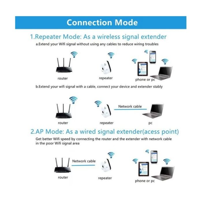 ⁦موسع نطاق الواي فاي لاسلكي قطعة تقوية - Wireless WiFi Range Extender 300Mbps- مرفق معه تحويلة أمريكية⁩ - الصورة ⁦5⁩