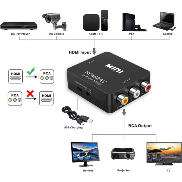 ⁦موزع محول AV الى HDMI مع كيبل-  1080 بكسل⁩ - الصورة ⁦4⁩
