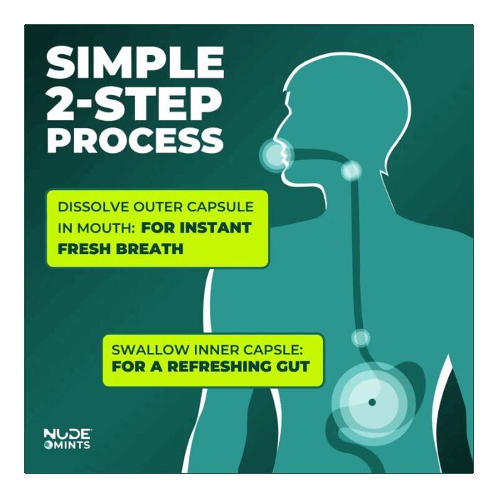 ⁦NUDE كبسولة MAD MELON لرائحة الفم 30 كبسولة⁩ - الصورة ⁦7⁩
