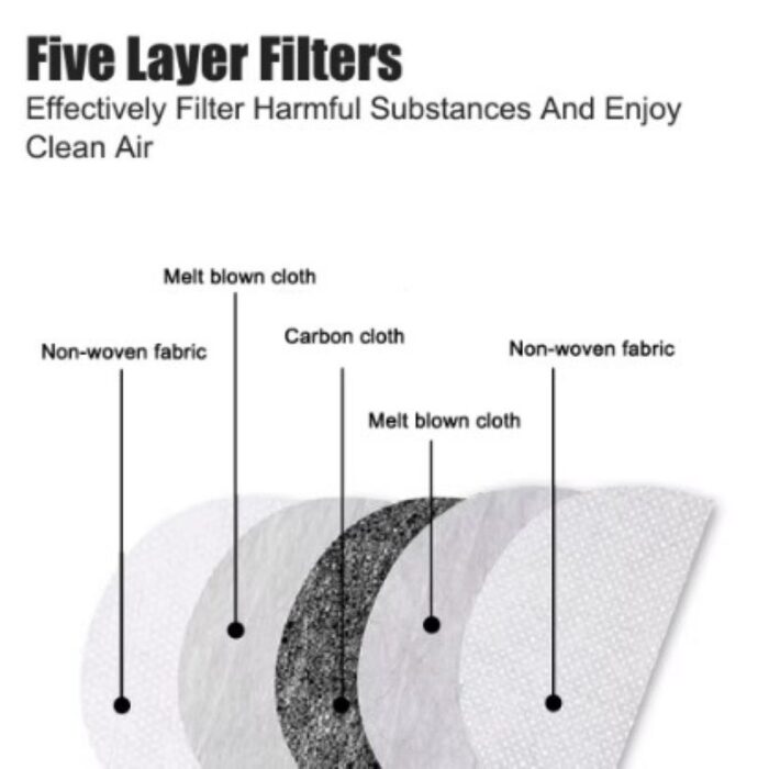 ⁦قناع حماية شفاف كامل للوجه قابل لإعادة الاستخدام مضاد للغبار والضباب للاستخدام في الأعمال اليدوية أو أثناء قص العشب أو في المطبخ مع فلتر⁩ - الصورة ⁦3⁩