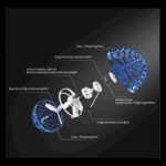 ⁦FLYNOVA PRO Flying Ball Toy-لعبة الكرة الطائرة⁩ - الصورة ⁦2⁩