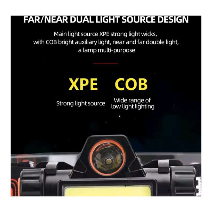 ⁦مصباح كشاف رأس ذات مصباحين LED - مقاوم لرذاذ الماء - قابل للشحن بسلك USB⁩ - الصورة ⁦5⁩