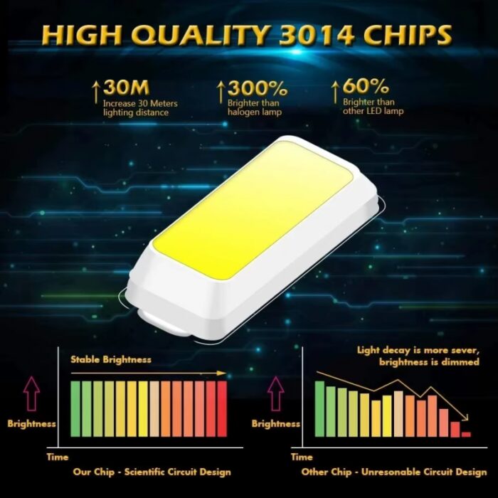 ⁦ضوء سيارة c5w داخلي او للنمرة 18شمعة led 3014 حجم صغير 31سم⁩ - الصورة ⁦4⁩